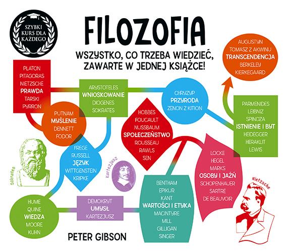 FILOZOFIA. SZYBKI KURS DLA KAŻDEGO