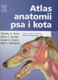 ATLAS ANATOMII PSA I KOTA