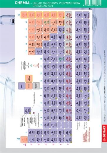 KARTA EDUKACYJNA. CHEMIA - UKŁAD OKRESOWY PIERWIAS
