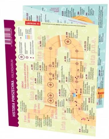 Historia. Maxi ściąga