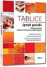 JĘZYK POLSKI TABLICE